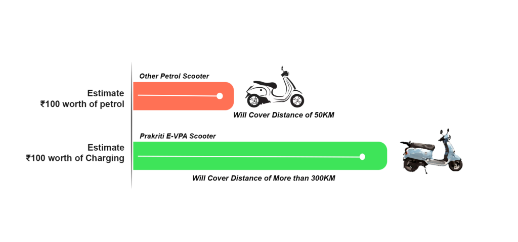 scooter compare graph